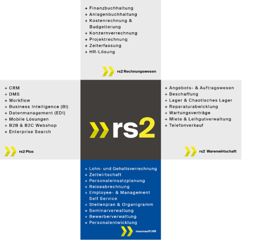 rs2 ERP-Solution